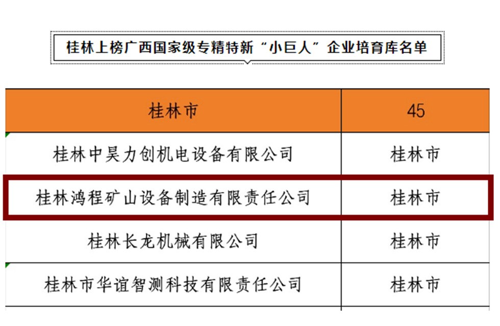 桂林鴻程上榜廣西國家級專精特新“小巨人”企業(yè)培育庫名單