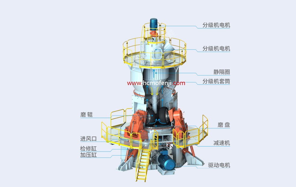 石灰石水渣微粉磨粉機(jī)主機(jī)